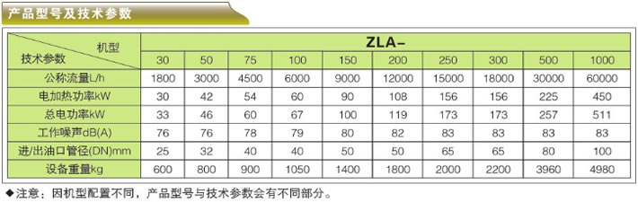 Чp՞V͙C-ZLAϵЮa(chn)Ʒ̖g(sh)(sh)